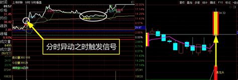 【首板神龙】〖首板定位〗副图选股指标 零点有数、上海钢联、每日互动系数拿下 无加密 通达信 源码通达信公式好公式网