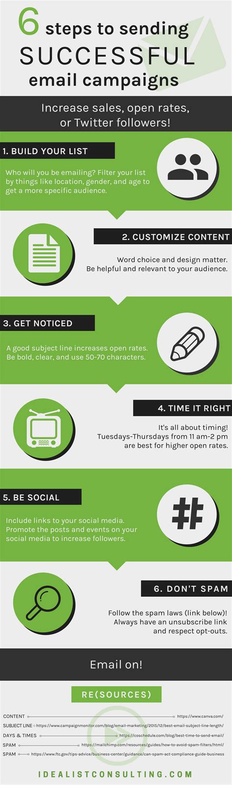 Infographic 6 Steps To Successful Email Campaigns