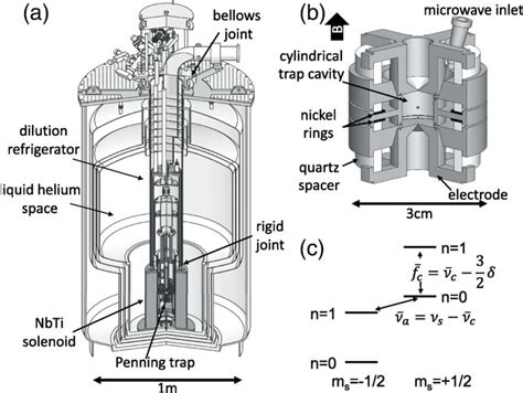 Physicists make most precise measurement yet of magnetic moment of an electron