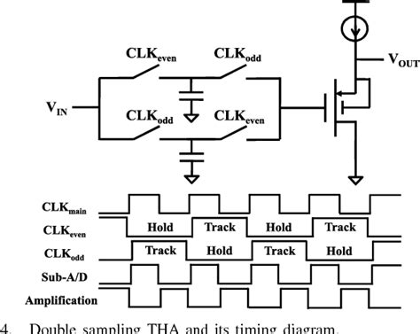 Figure From A Bit Ms S Zero Crossing Based Pipeline Adc In