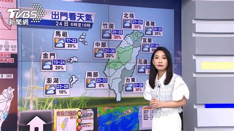 防曬嚕！今高溫飆「36度」熱如夏 週二降溫轉濕涼