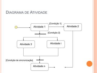 Aula diagrama de atividade 3º periodo uniao PPT