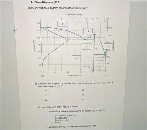 Mg Kv Phase Diagram Solved Figure 1 Shows The Mg Pb Phase Di