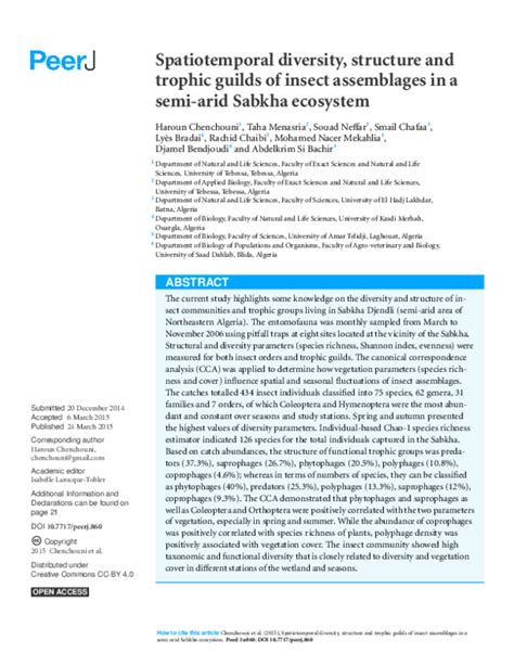 (PDF) Spatiotemporal diversity, structure and trophic guilds of insect ...