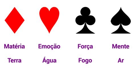 Tarot Tudo O Que Voc Precisa Saber Pelo Caminho Do Meio