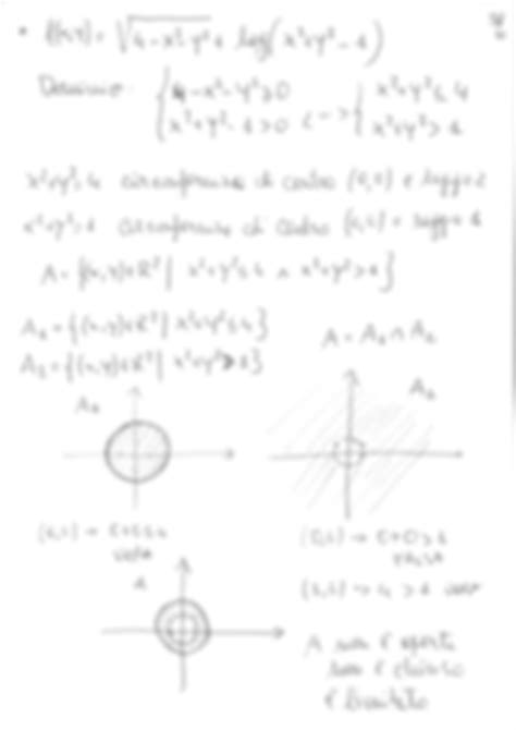 SOLUTION Esercizi Dominio Studypool