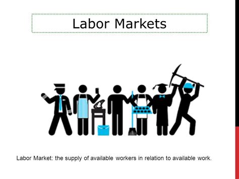 Labor Market Explained Theories And Who Is Included 53 Off