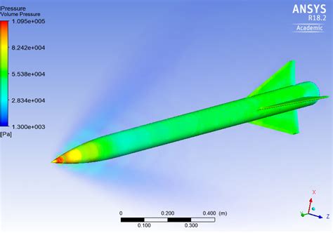 Rocket Simulation Software - fasrproject