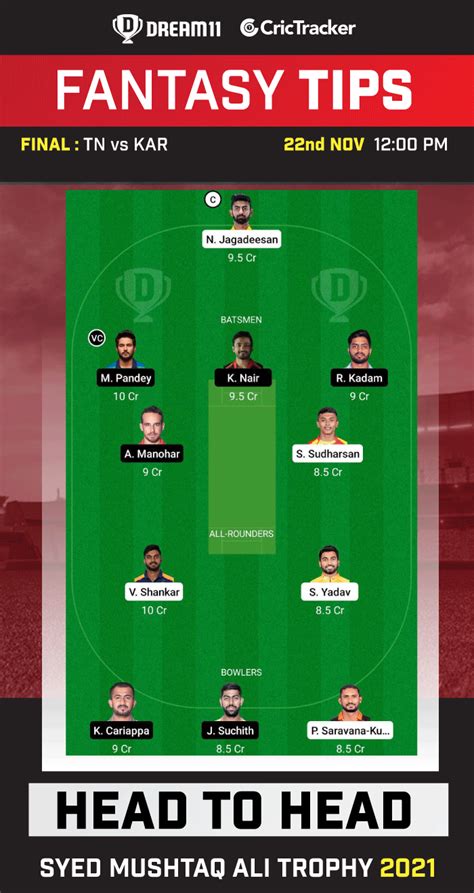 Tn Vs Kar Dream11 Prediction Fantasy Cricket Tips Playing 11 Pitch