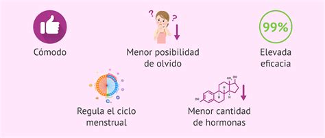 El Anillo Vaginal Anticonceptivo Y Sus Efectos Secundarios