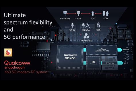 Qualcomm Presenta Su Nuevo Módem 5g Snapdragon X60