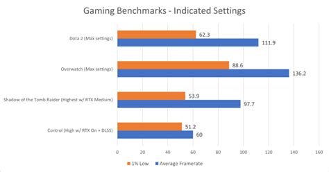 12th Gen Intel Core i7-12700H Review | A Big Leap in Performance