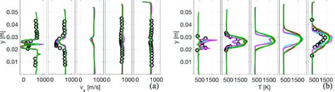 Profiles Of The A Time Averaged Axial Velocity And B