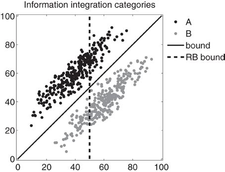 Frontiers A Neurocomputational Theory Of How Explicit Learning