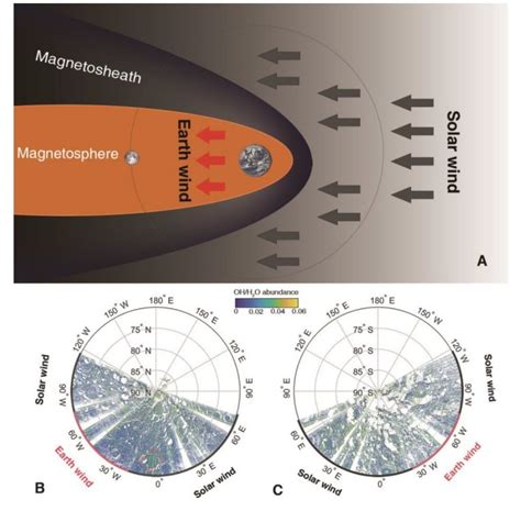 Magnetosfera Da Terra Pode Ajudar A Semear água Na Lua