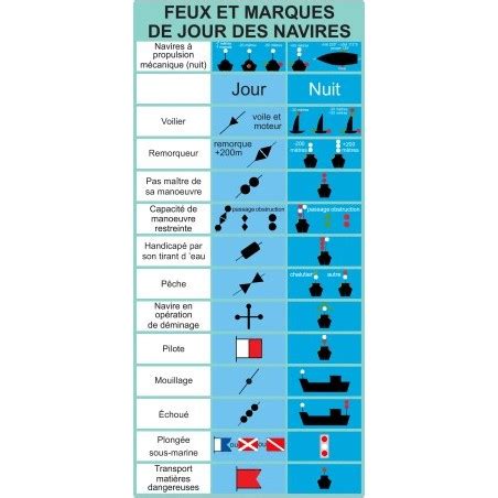 Regles De Navigation 2018 Feux Et Marques Navires