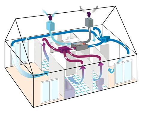 Ventilazione Meccanica Controllata