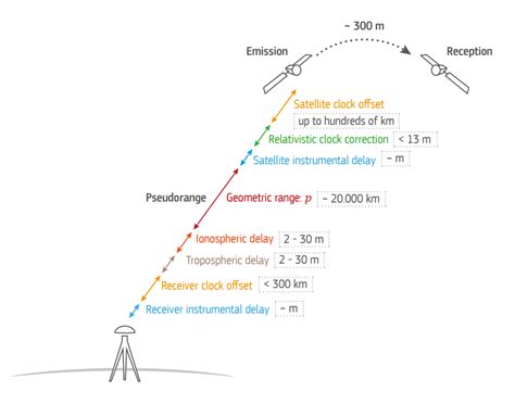 Calculating Your Androids Position From Raw GNSS Pseudorange