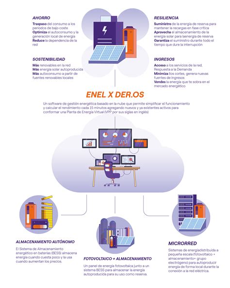 Seis Formas Para Reducir Tus Costes De Energ A Enel X