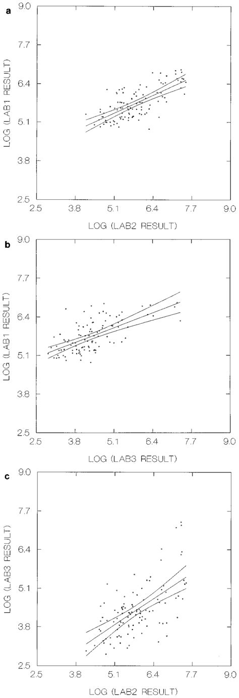 Comparison Of Hpv Vlp Elisa Od Values For Healthy Blood Donors