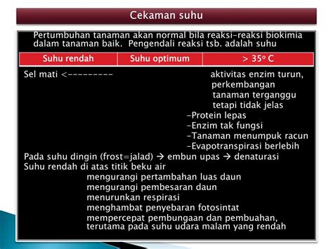 Ppt Unsur Unsur Cuaca Dan Pengaruhnya Terhadap Tanaman Powerpoint