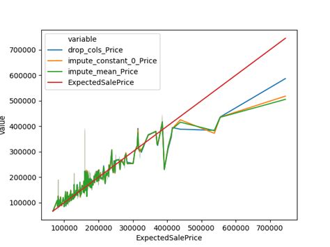 Scikit Learn Normalized Metric For Comparing Regression Models Performance Data Science