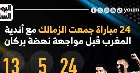 24 مباراة جمعت الزمالك مع أندية المغرب قبل مواجهة نهضة بركان إنفوجراف