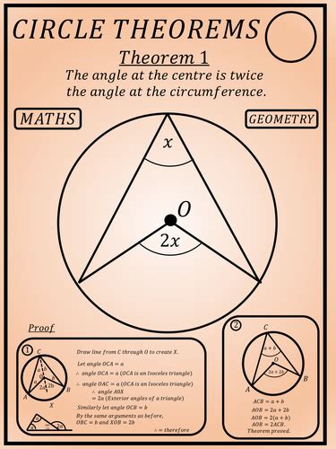 Maths Posters Circle Theorems By Danbar1000 Teaching Resources Tes