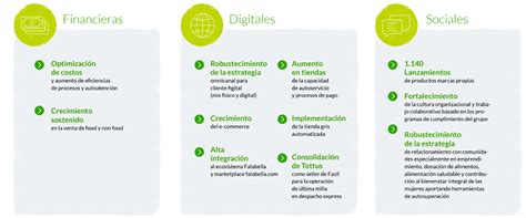 ¿qué Es El Retail Marketing Características Estrategias Y Ejemplos