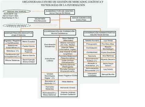 Sena Mk Inducción Sena Centro De Gestión De Mercados Logística Y Tecnologías De La Información