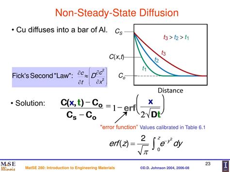 Ppt Chapter 6 Diffusion In Solids Powerpoint Presentation Free