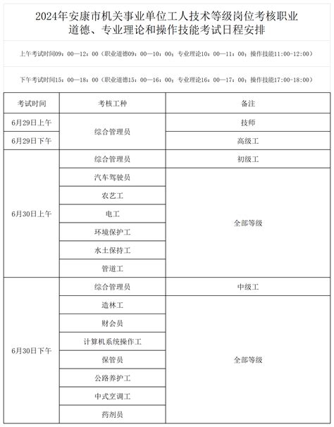 2024年安康市机关事业单位工人技术等级岗位考核职业道德、专业理论和操作技能“人机对话”考试温馨提示 安康市人力资源和社会保障局