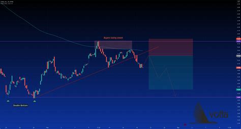 Vlta Stocktwits