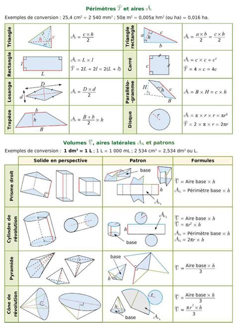 Un M Mo Sur Les Aires Les Aires Lat Ral Et Les Volumes Jeu Set Et Maths