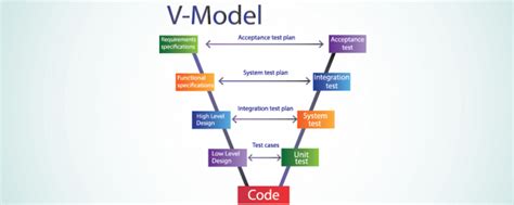 A Comprehensive Guide Of The Software Development Life Cycle Ntask