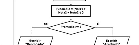 Frank Diagrama De Flujo Del Promedio De Calificaciones Porn Sex Picture