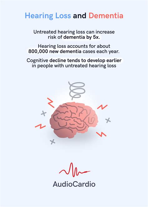 The Link Between Hearing Loss and Dementia - AudioCardio