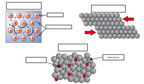 Chemistry C Metallic Bonding Diagram Quizlet