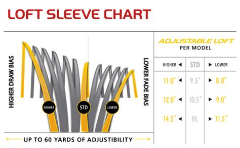 Taylormade Rbz Driver Tuning Guide