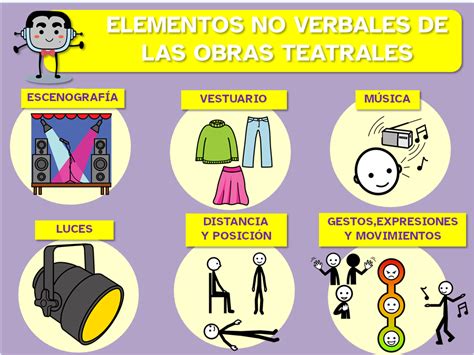 4 2 Elementos No Verbales En El Teatro Porque No Es Normal