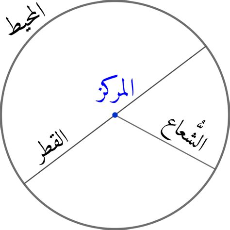 قانون نصف قطر الدائرة