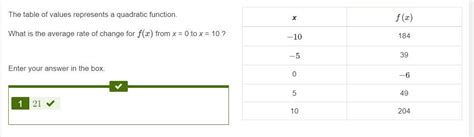 The Table Of Values Represents A Quadratic Function What Is The