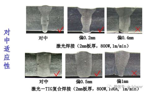 激光—电弧复合焊技术介绍 搜狐