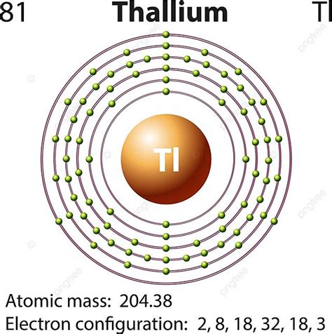 Símbolo Y Diagrama De Electrones Para El Arte De La Tabla Periódica De