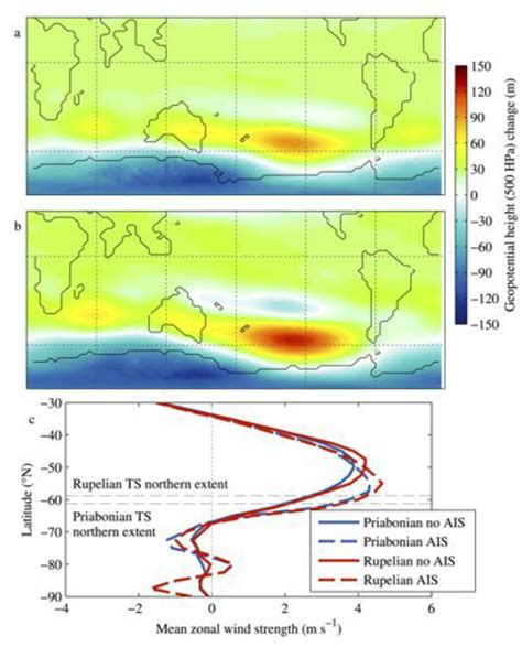 Changes In Annual Mean 500 HPa Geopotential Height M In Response To