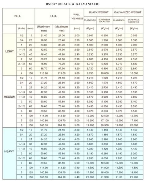 ASTM A6 ASME SA6 Thickness Tolerances Of Steel Plates PDF 51 OFF