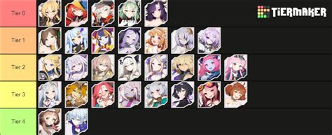 Eversoul Global Ver Wulfpack Tier List Community Rankings Tiermaker