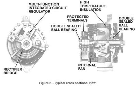 Understanding The Wiring Diagram For Your Ac Delco Alternator