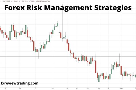 Forex Risk Management Strategies Forex Review Trading