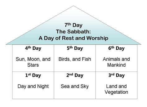 Lesson 2, 7th Day of Creation — Shepherd of the Hills